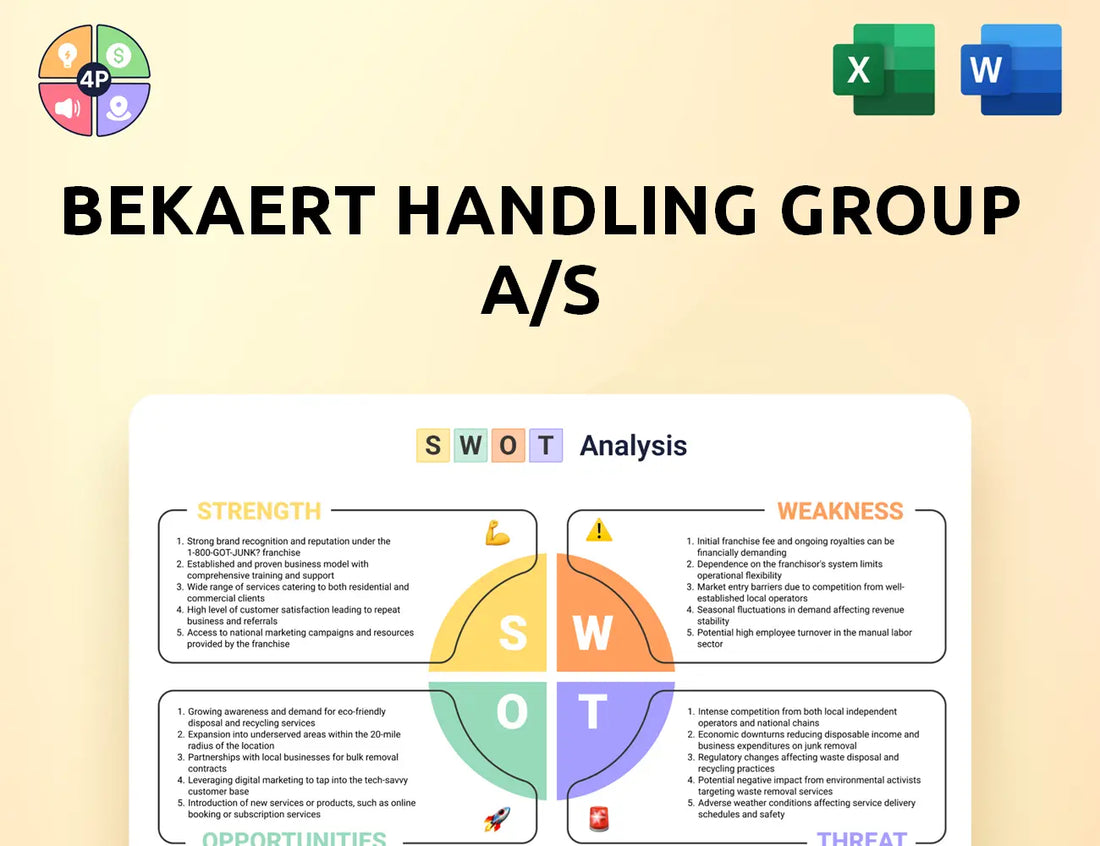 Bekaerthandling Swot Analysis