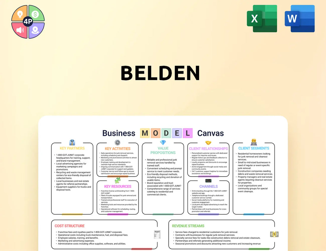 Belden Canvas Business Model