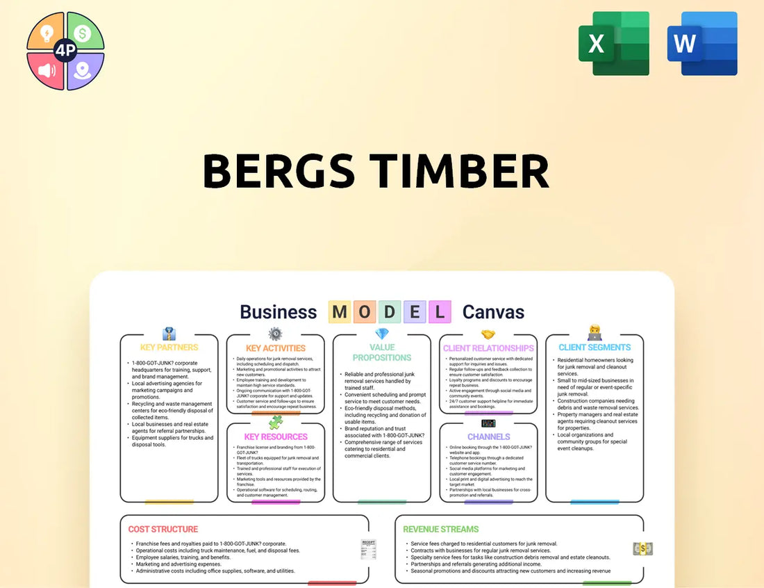 Bergstimber Canvas Business Model