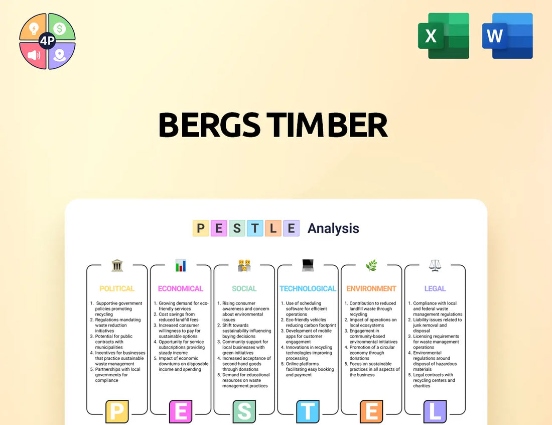Bergstimber Pestle Analysis