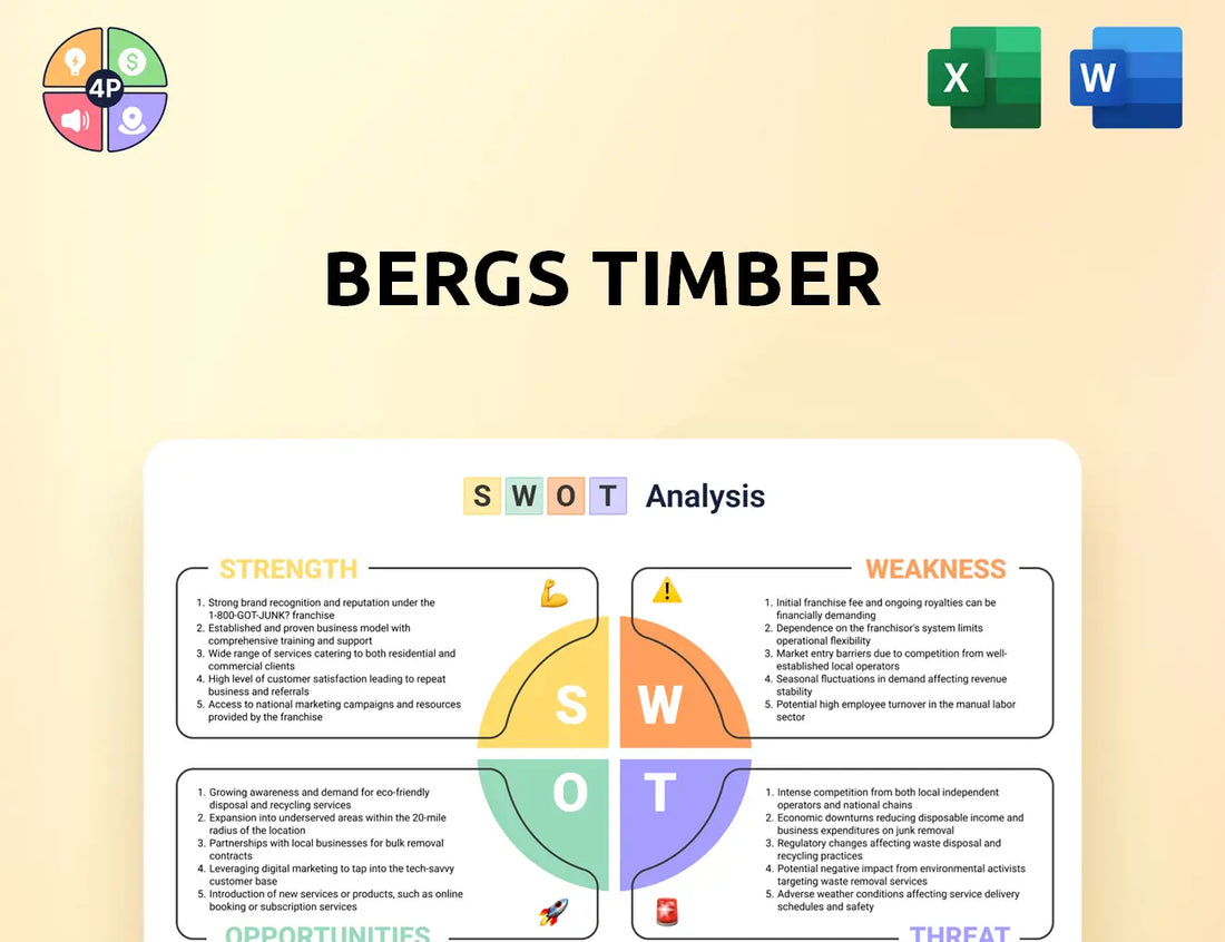 Bergstimber Swot Analysis