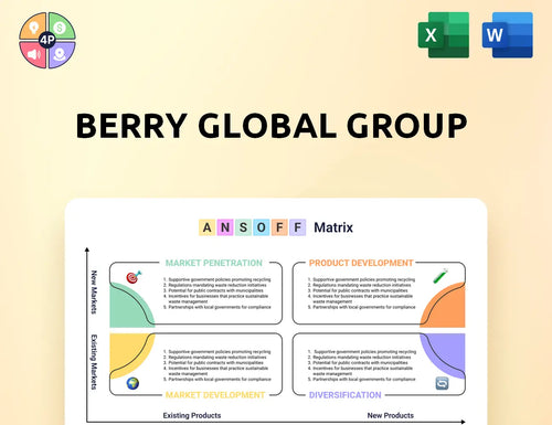 Berryglobal Ansoff Matrix