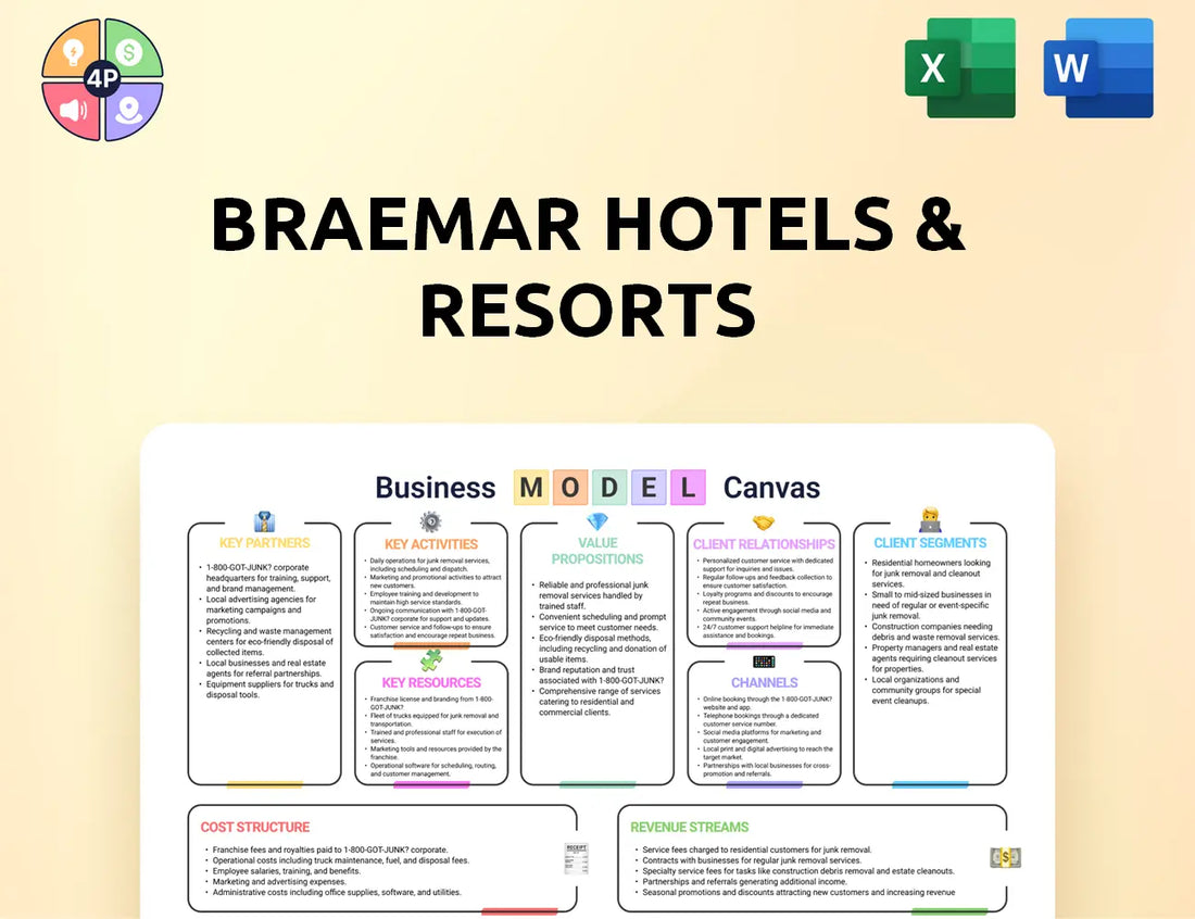 Bhrreit Canvas Business Model