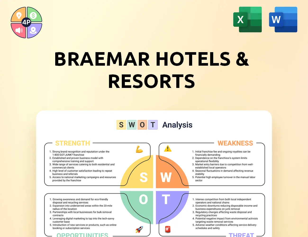 Bhrreit Swot Analysis