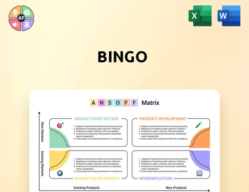 Bingoindustries Ansoff Matrix