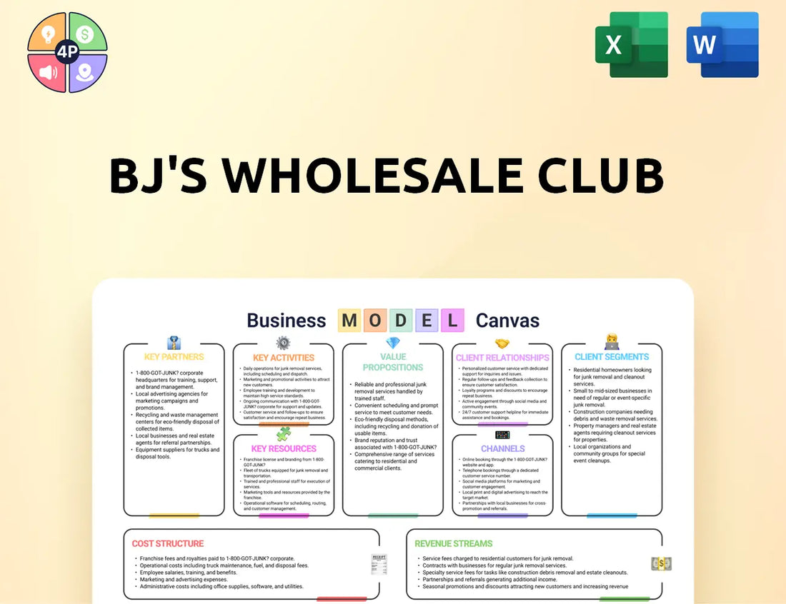 Bjs Canvas Business Model