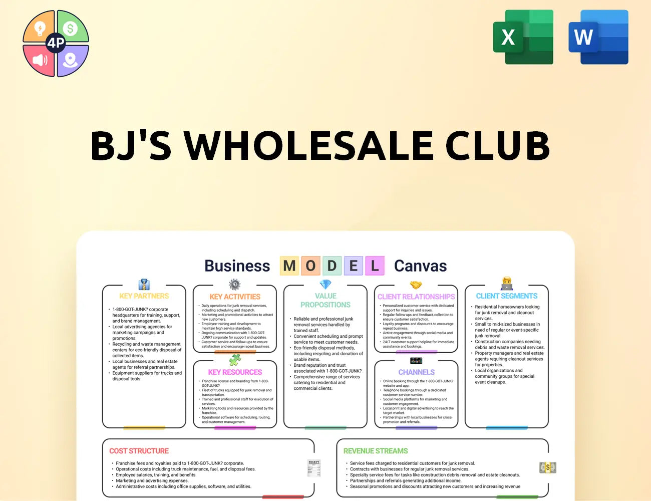 Bjs Canvas Business Model