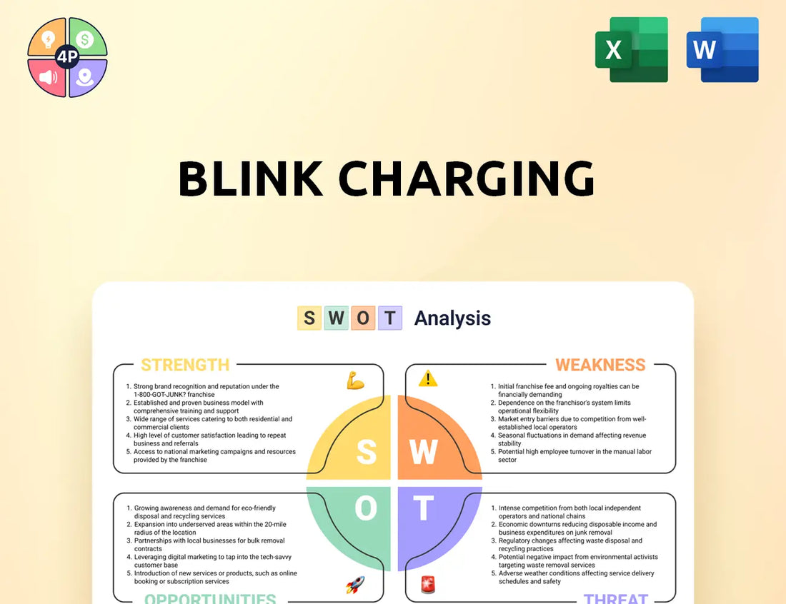 Blinkcharging Swot Analysis