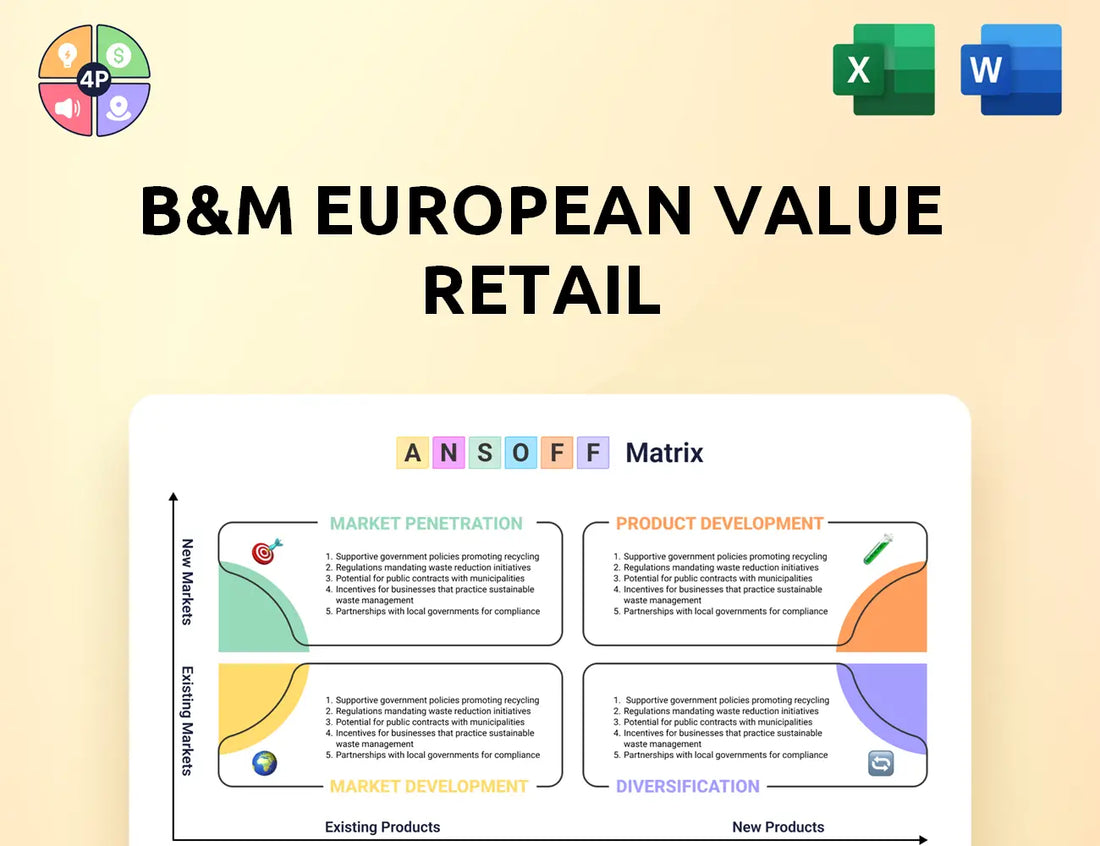 Bmstores Ansoff Matrix