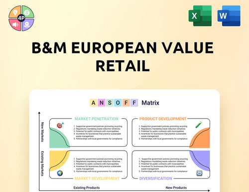 Bmstores Ansoff Matrix