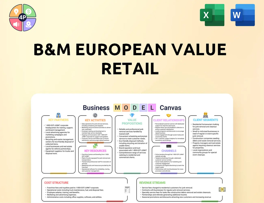 Bmstores Canvas Business Model