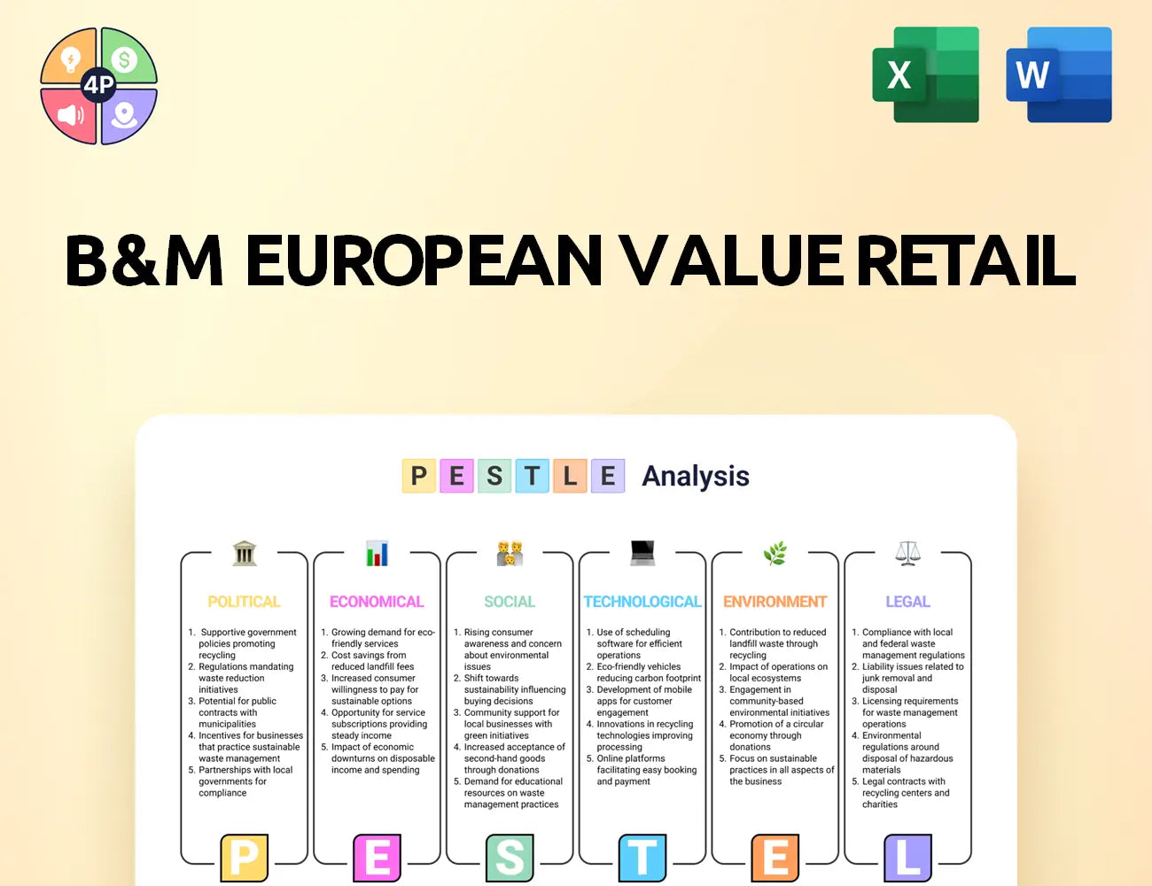 Bmstores Pestle Analysis