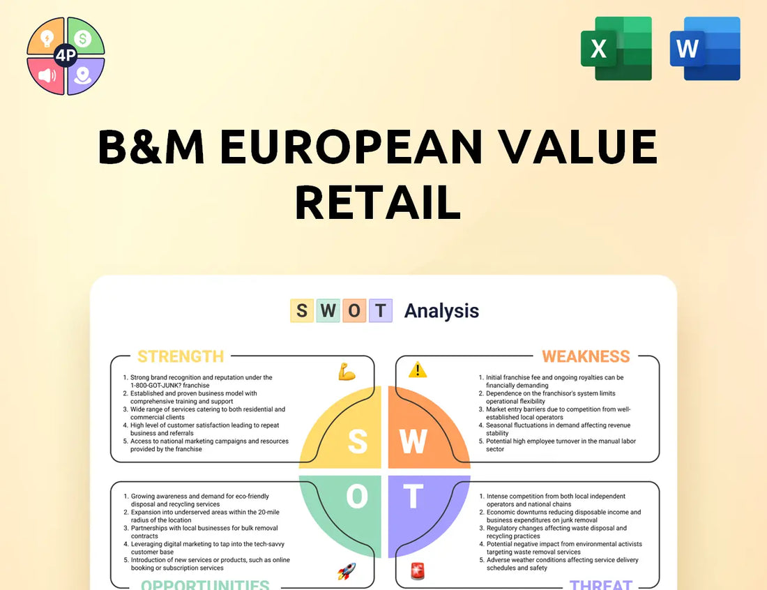 Bmstores Swot Analysis