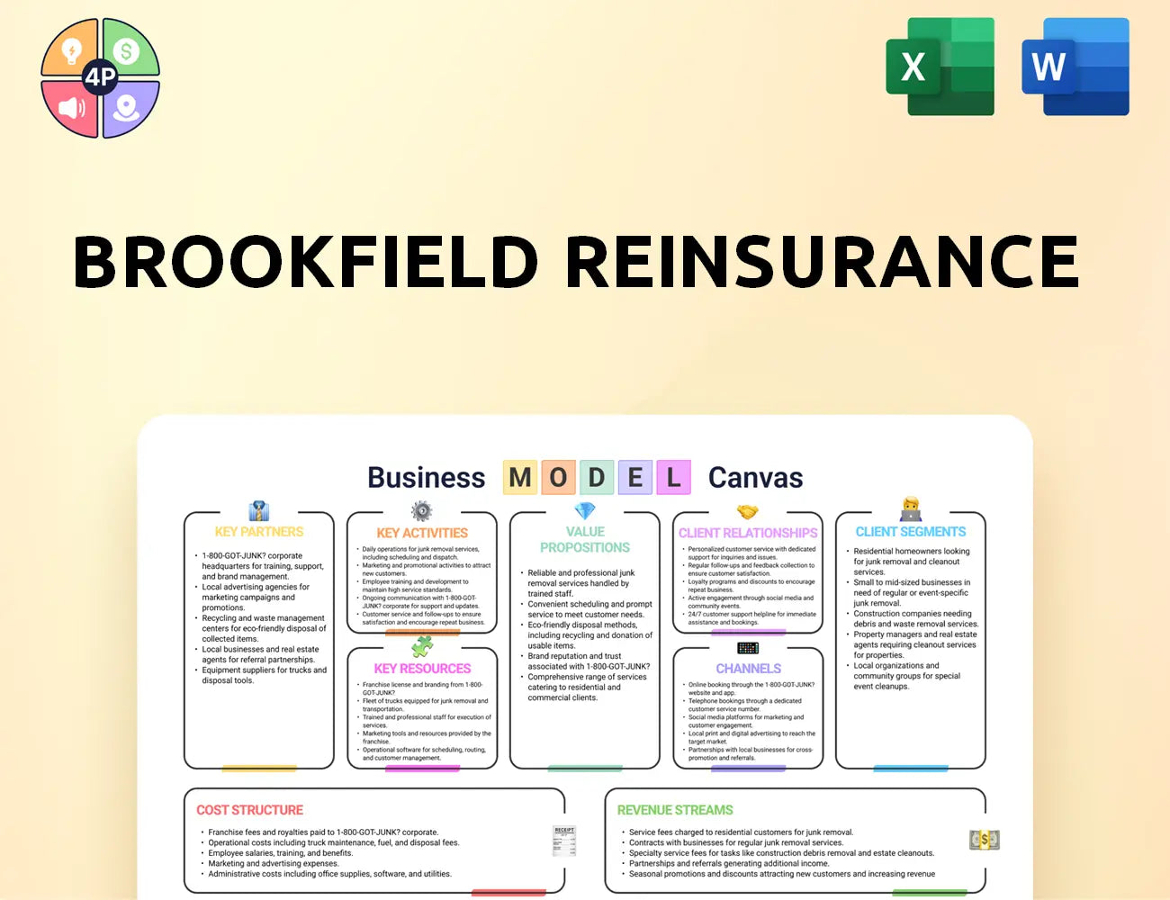 Bnre Canvas Business Model