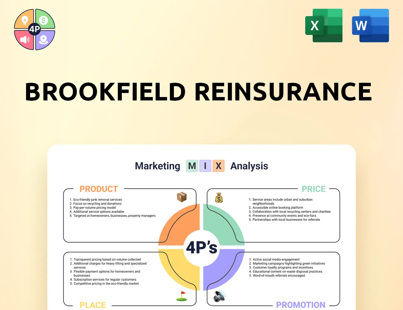 Bnre Marketing Mix