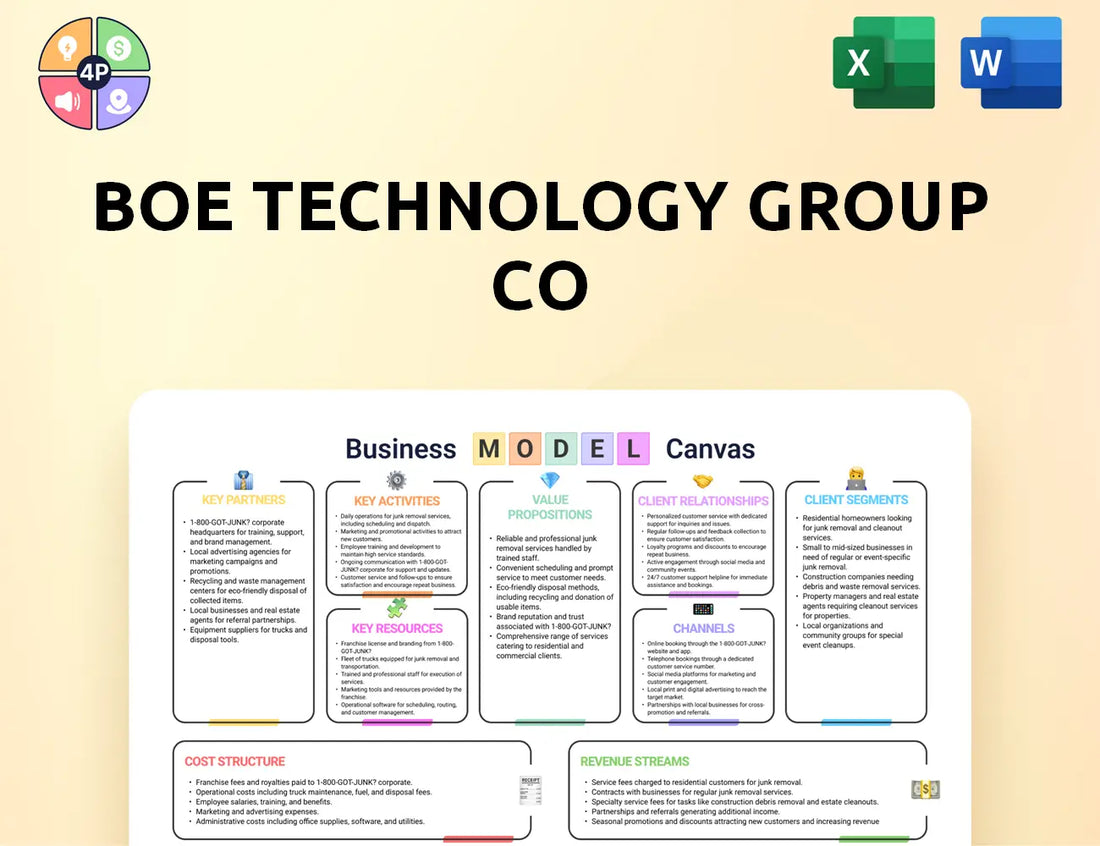 Boe Canvas Business Model