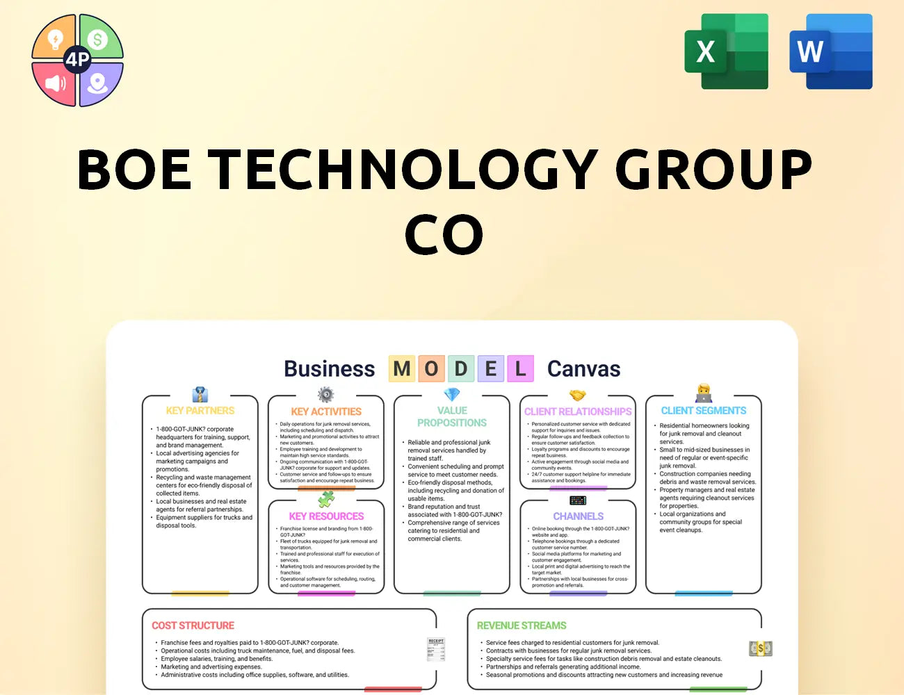 Boe Canvas Business Model