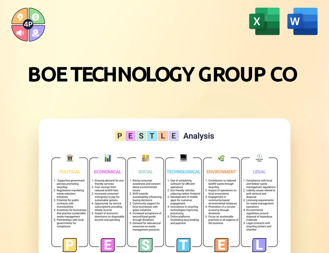 Boe Pestle Analysis