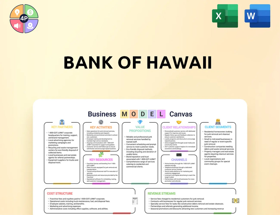 Boh Canvas Business Model