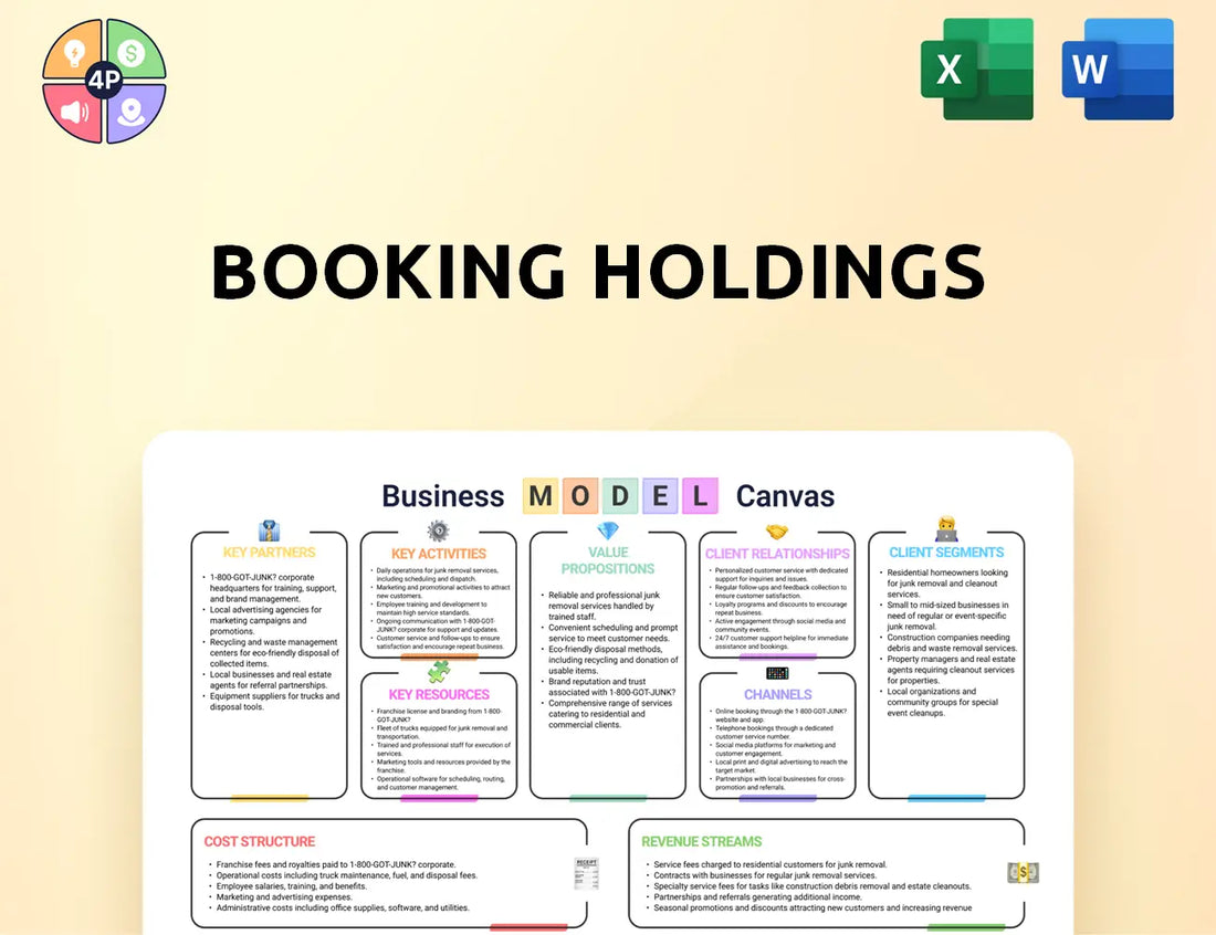 Bookingholdings Canvas Business Model