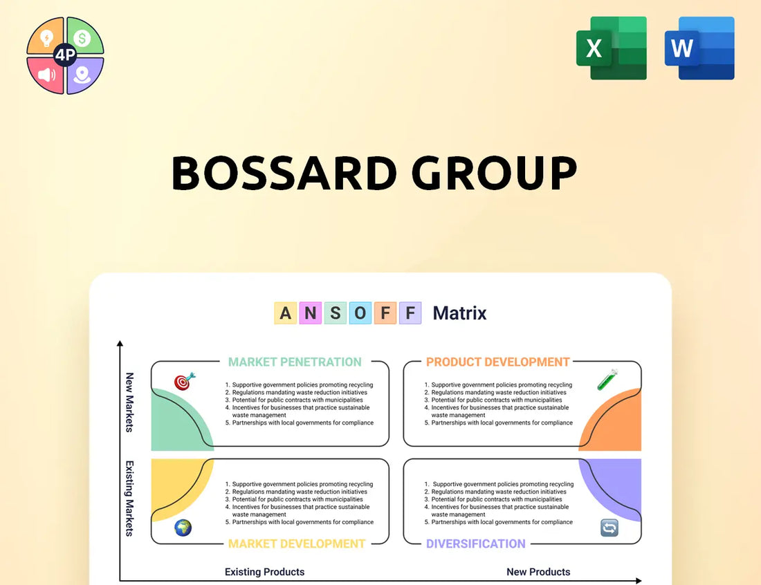 Bossard Ansoff Matrix