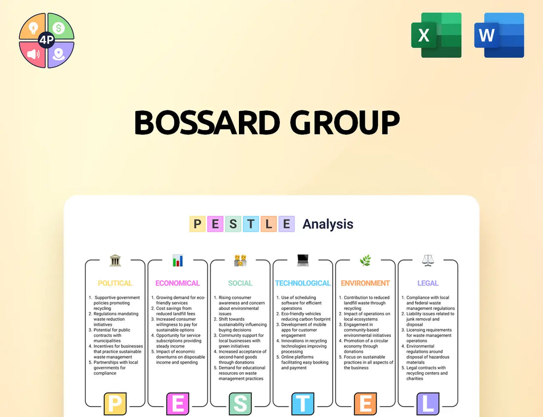 Bossard Pestle Analysis