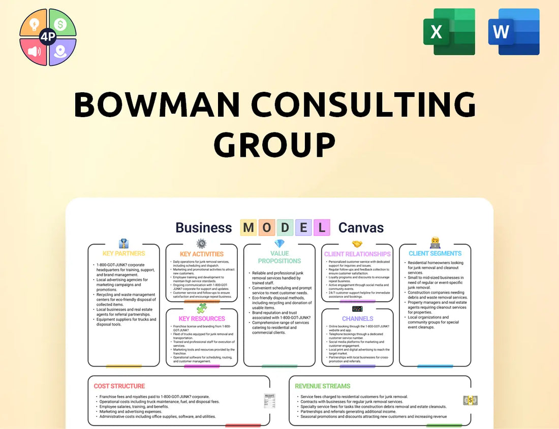 Bowman Canvas Business Model