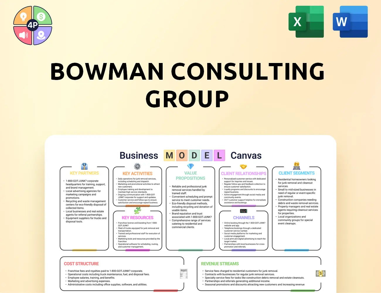 Bowman Canvas Business Model