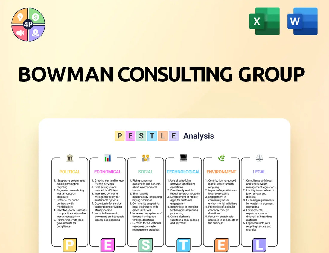 Bowman Pestle Analysis
