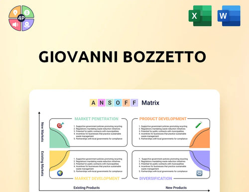 Bozzetto Group Ansoff Matrix