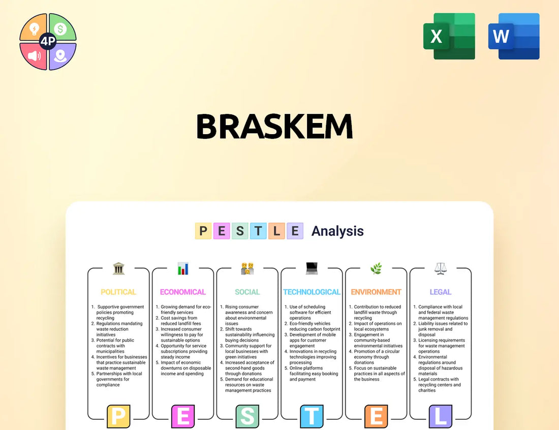 Braskem Pestle Analysis