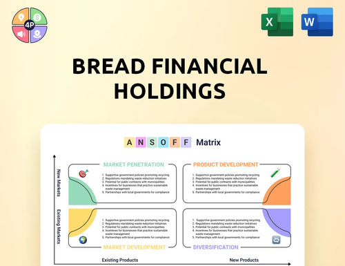Breadfinancial Ansoff Matrix