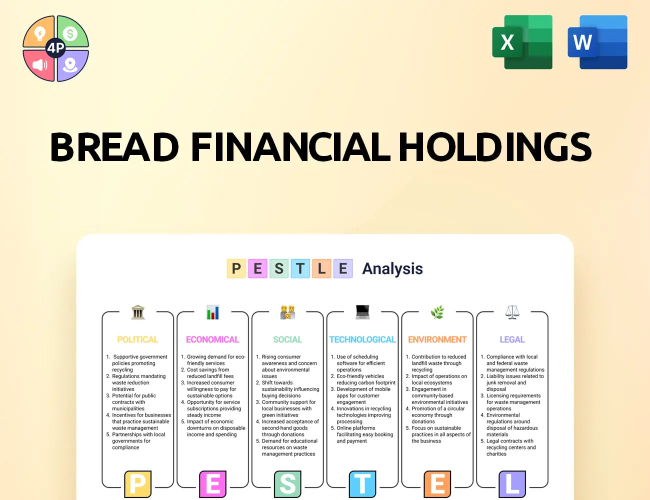 Breadfinancial Pestle Analysis