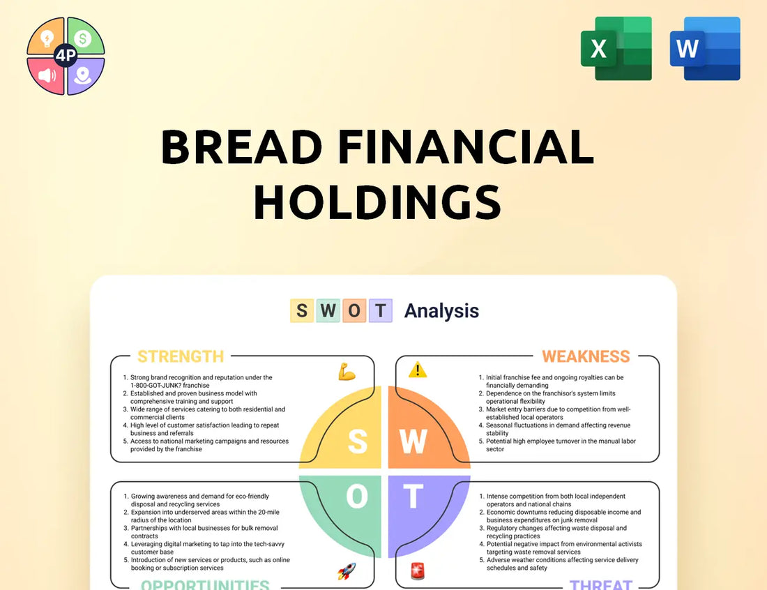 Breadfinancial Swot Analysis