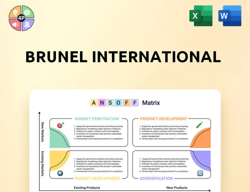Brunel Ansoff Matrix