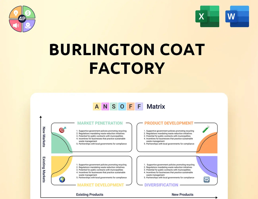 Burlington Ansoff Matrix