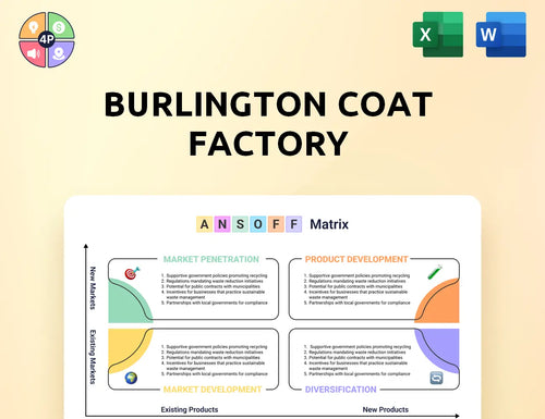 Burlington Ansoff Matrix