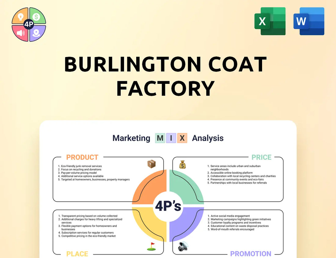 Burlington Marketing Mix