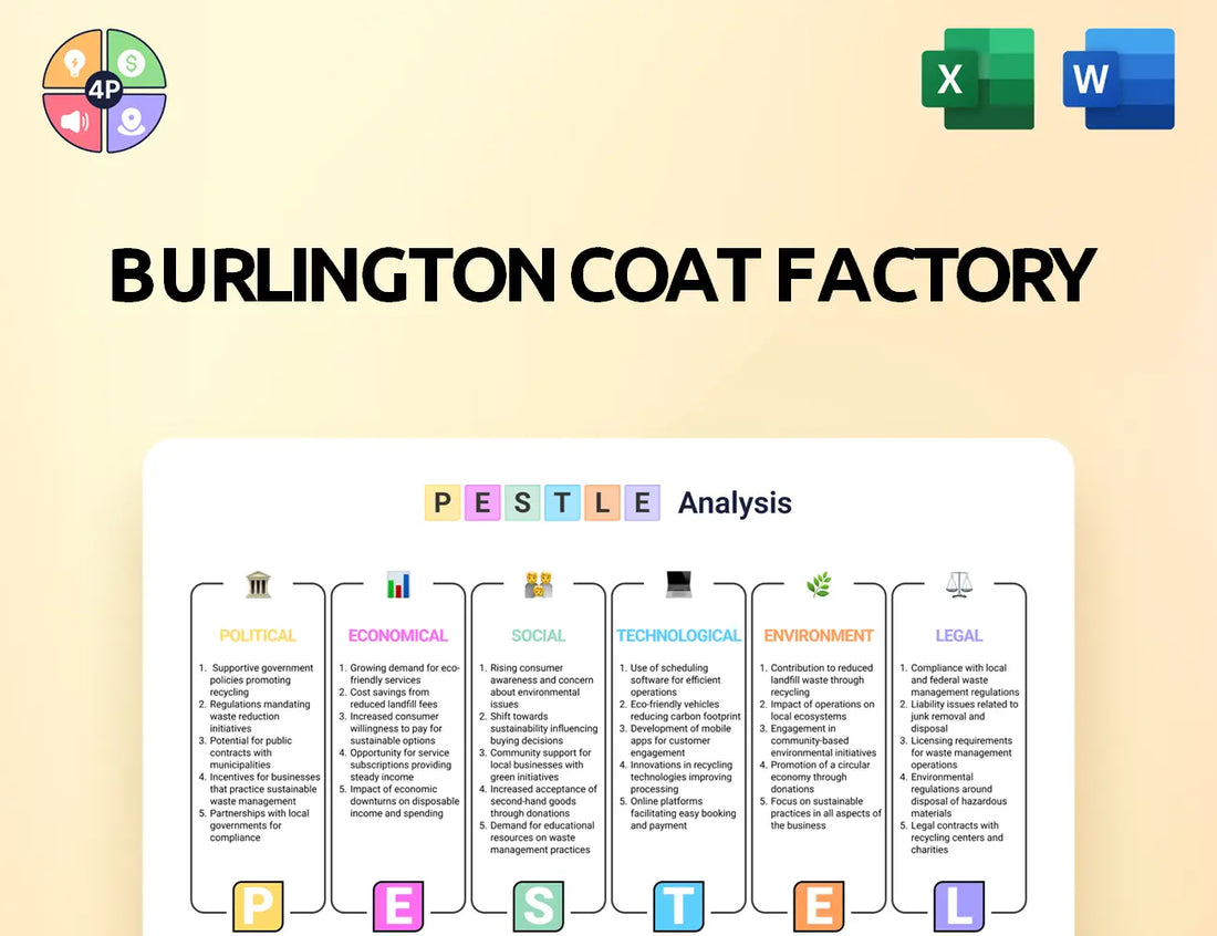 Burlington Pestle Analysis