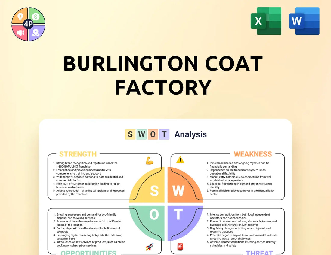 Burlington Swot Analysis