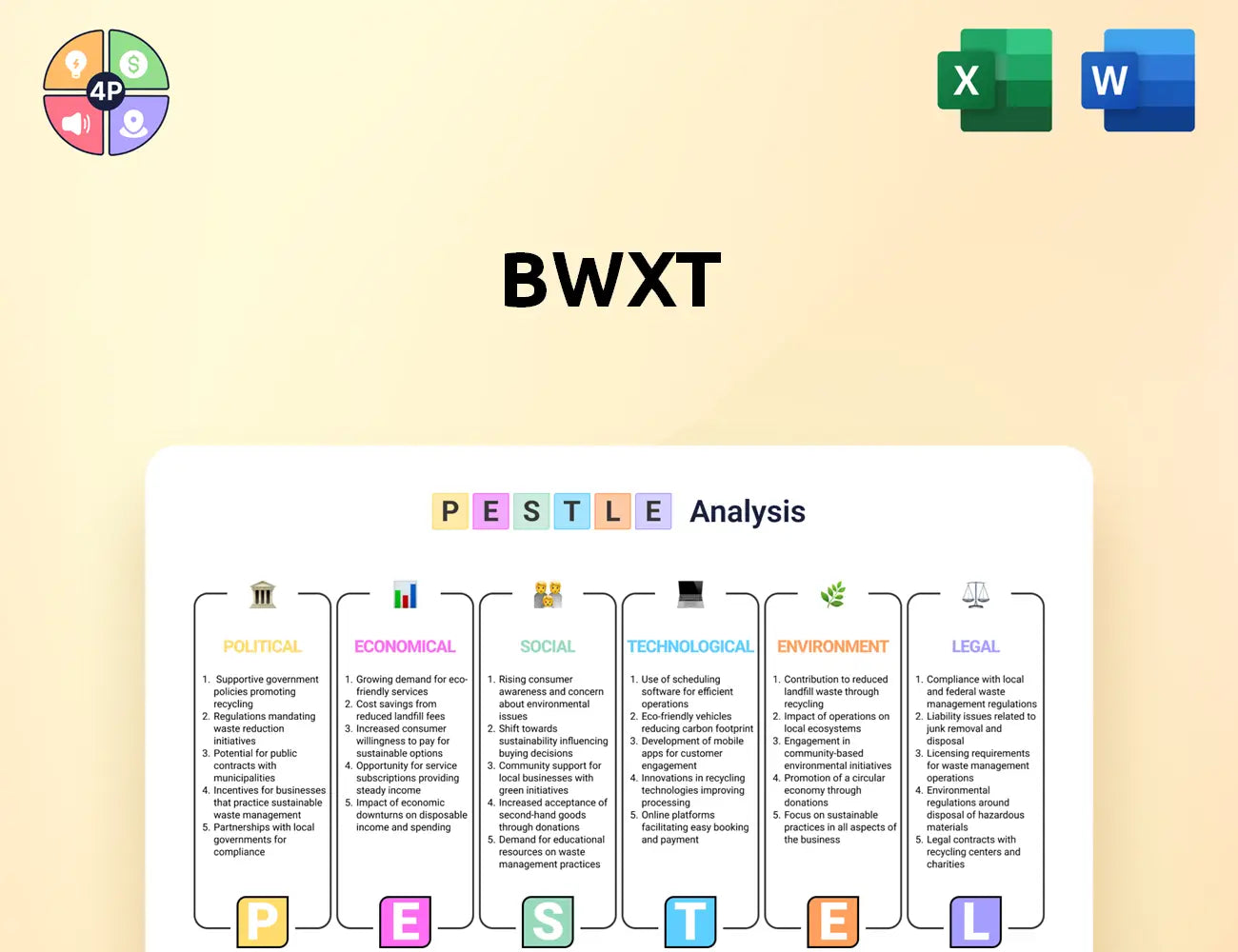 Bwxt Pestle Analysis