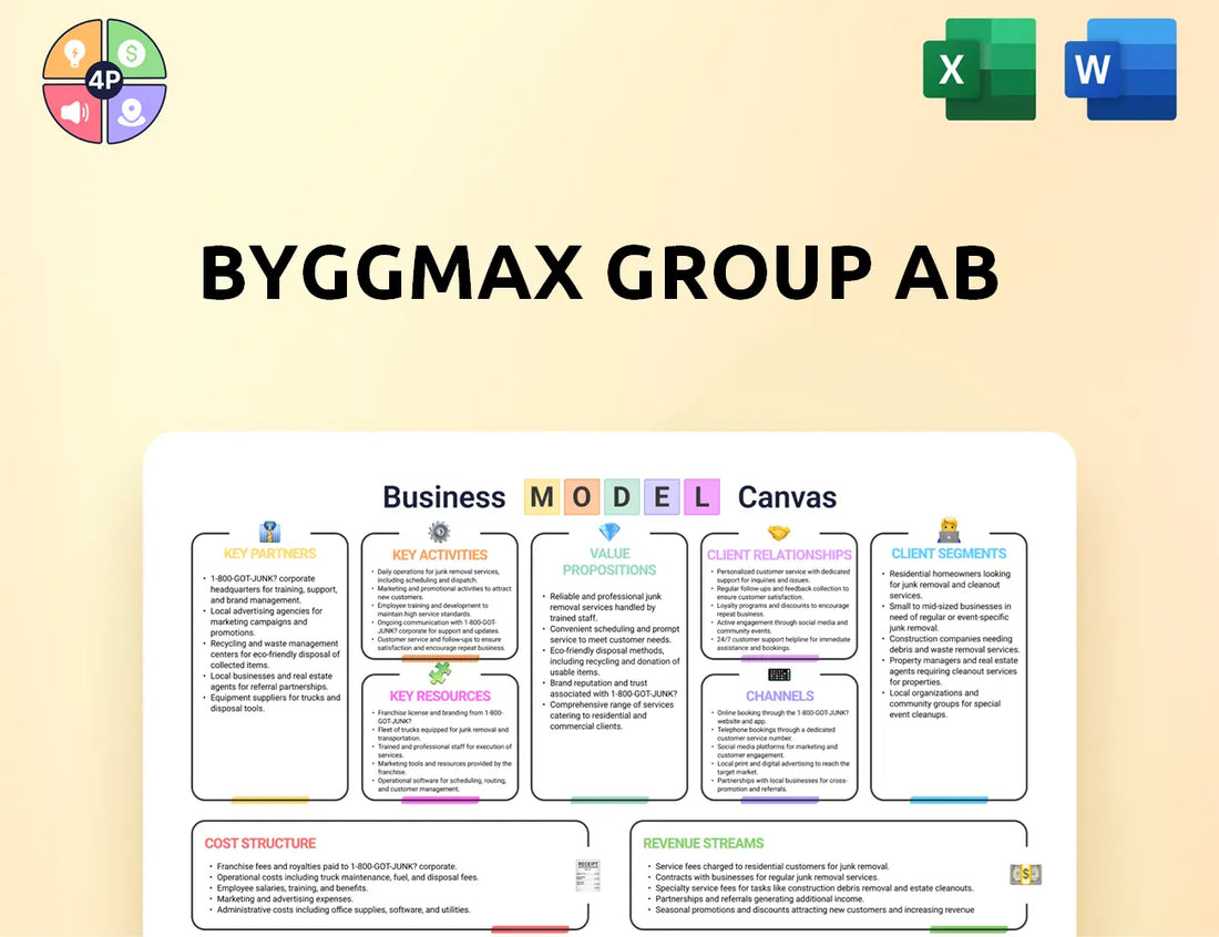 Byggmax Canvas Business Model