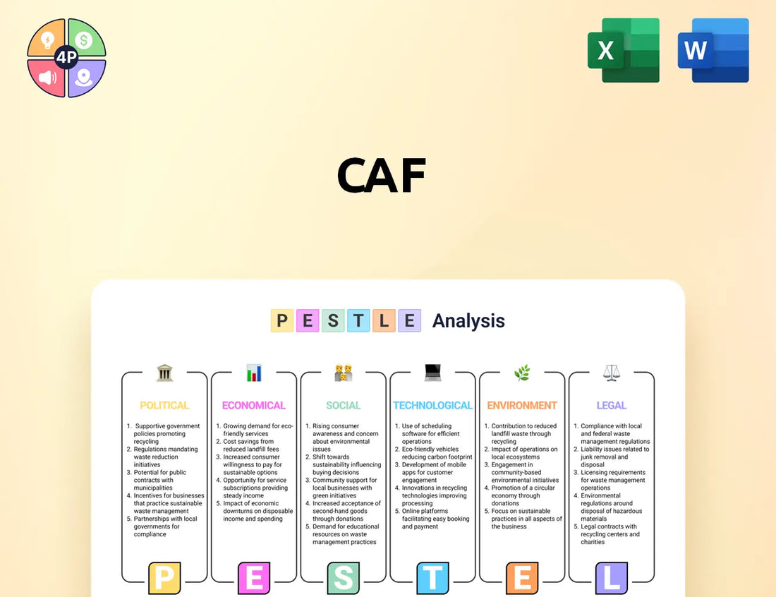 Caf Pestle Analysis