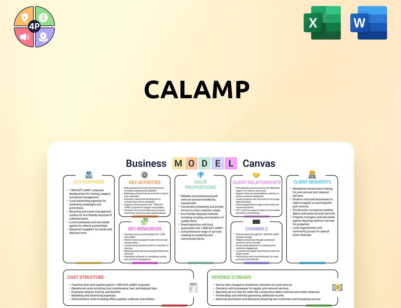 Calamp Canvas Business Model