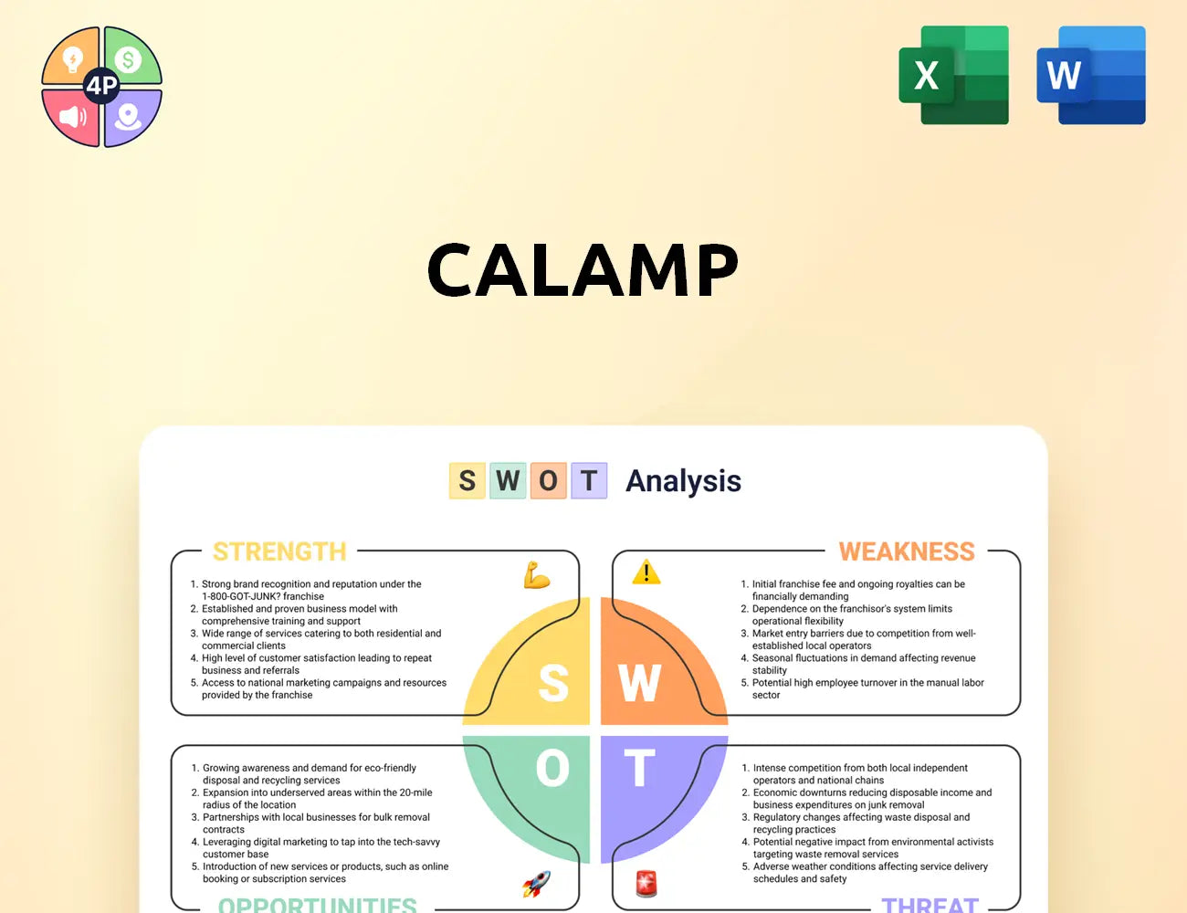 Calamp Swot Analysis
