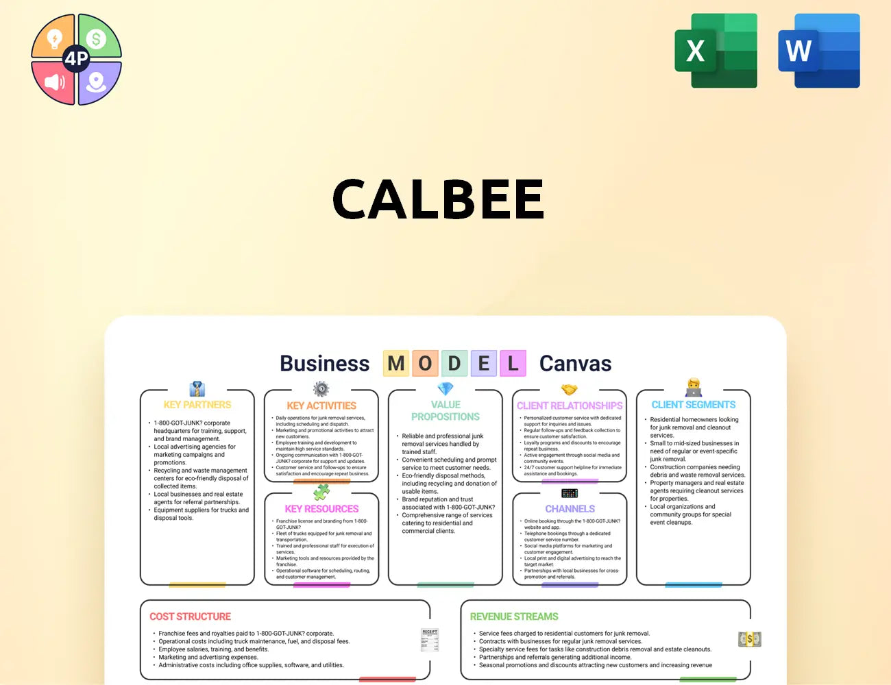 Calbee Canvas Business Model