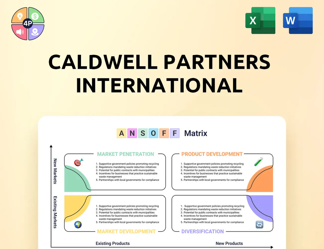 Caldwellpartners Ansoff Matrix