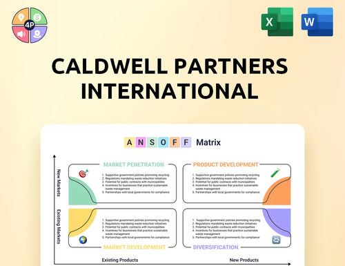 Caldwellpartners Ansoff Matrix