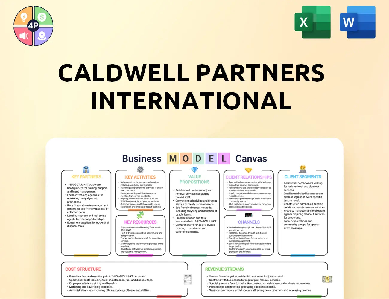 Caldwellpartners Canvas Business Model