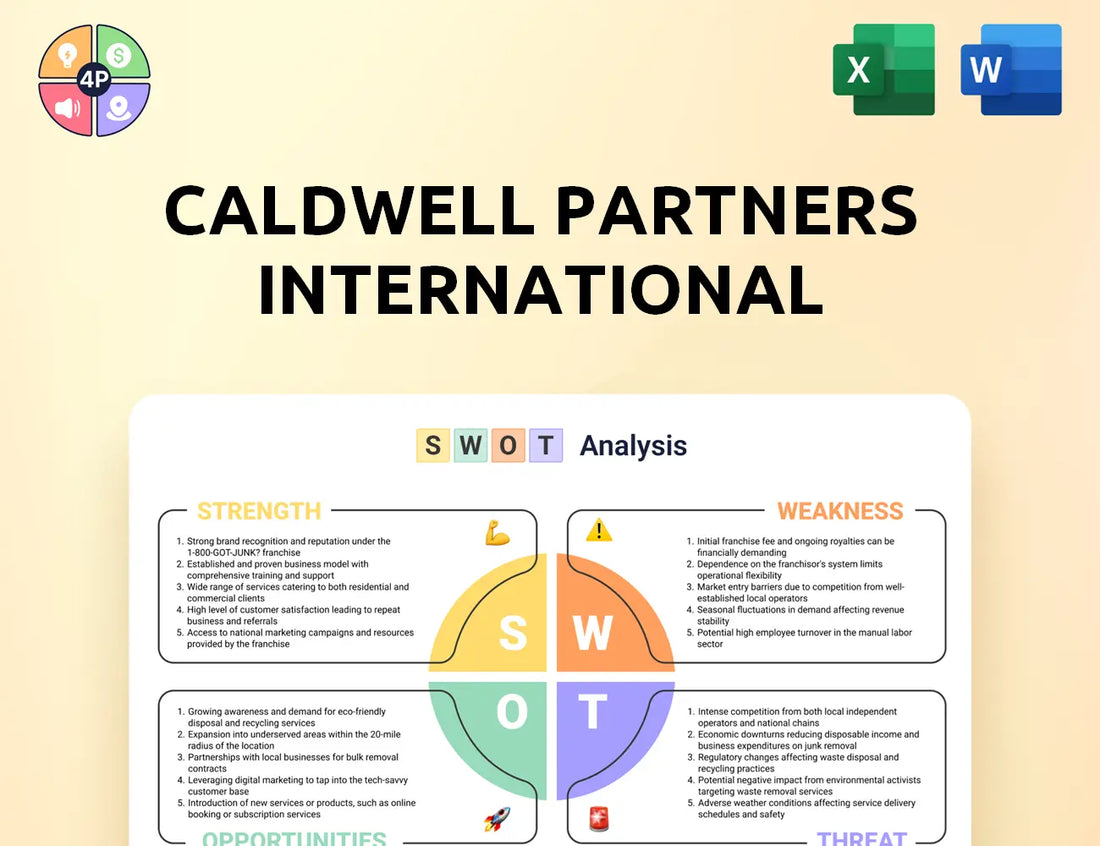 Caldwellpartners Swot Analysis